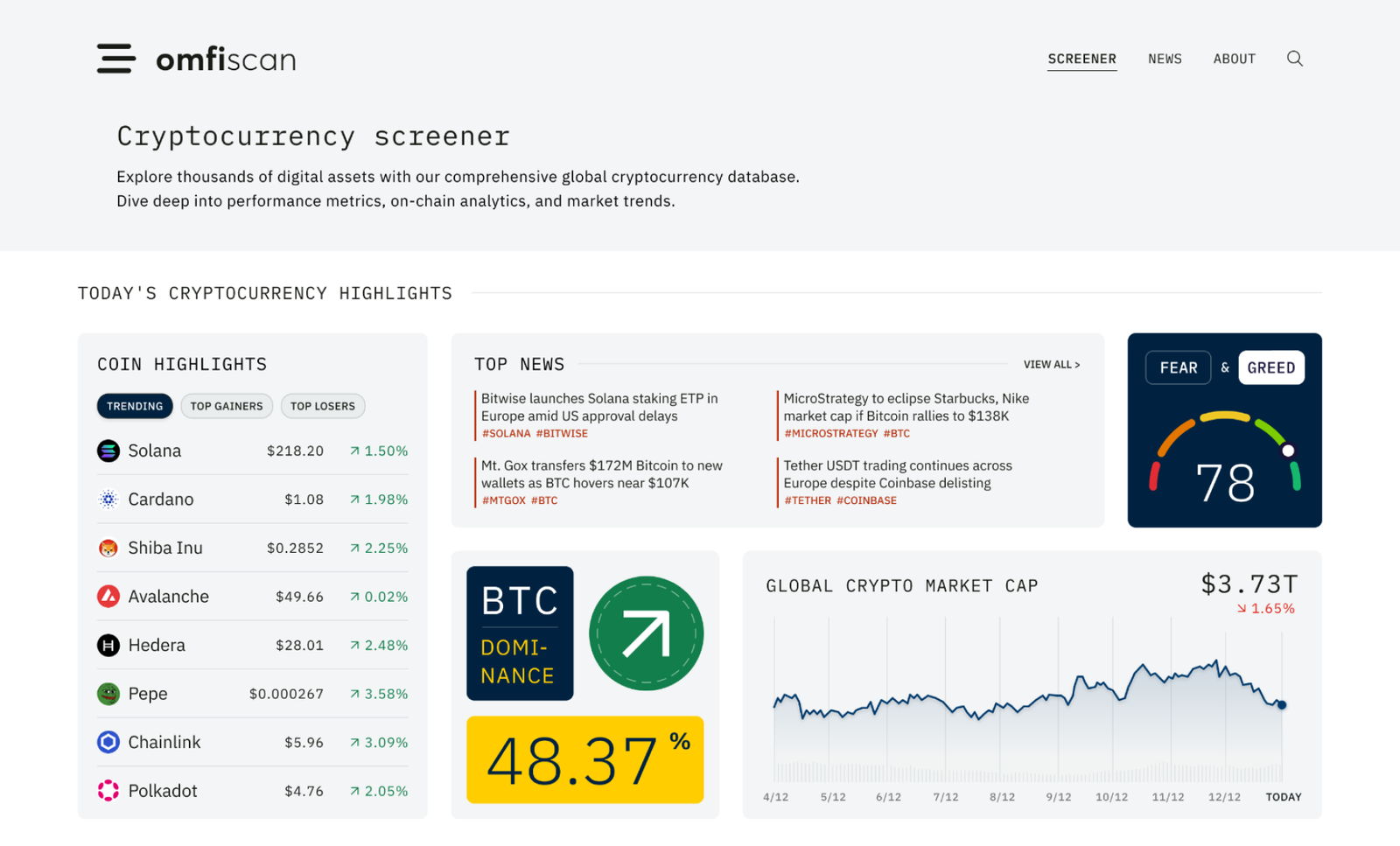 Cryptocurrency screener concept