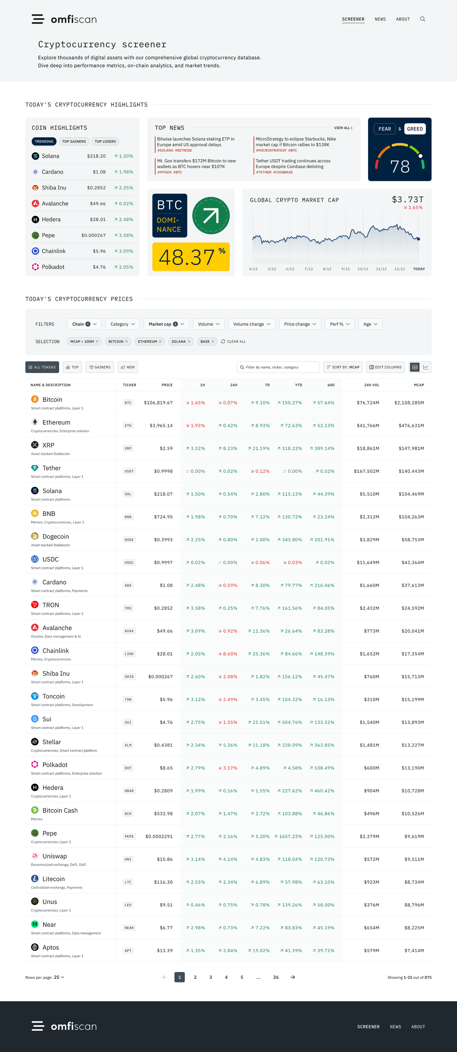 Cryptocurrency Screener concept