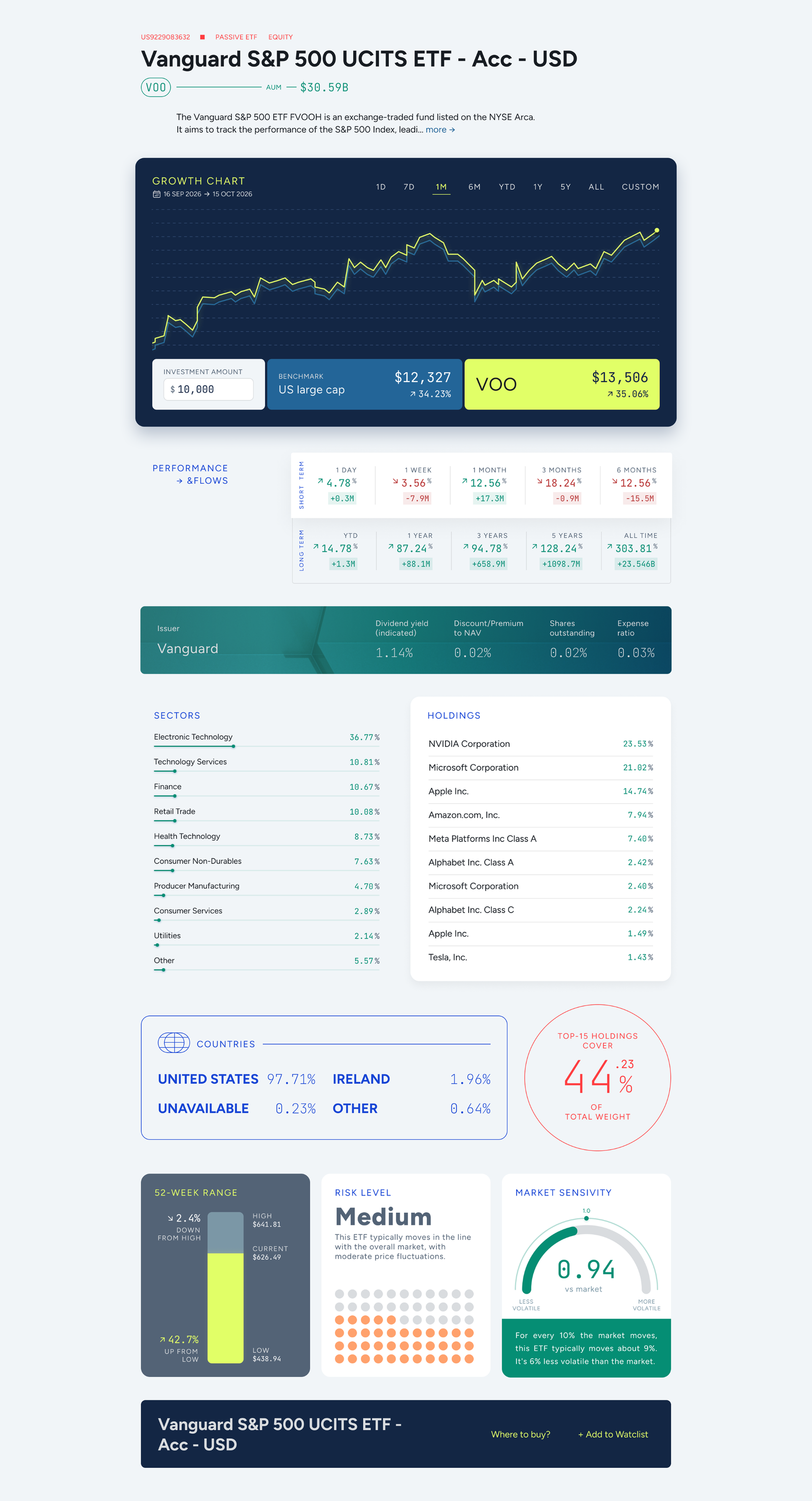 ETF Product Page concept