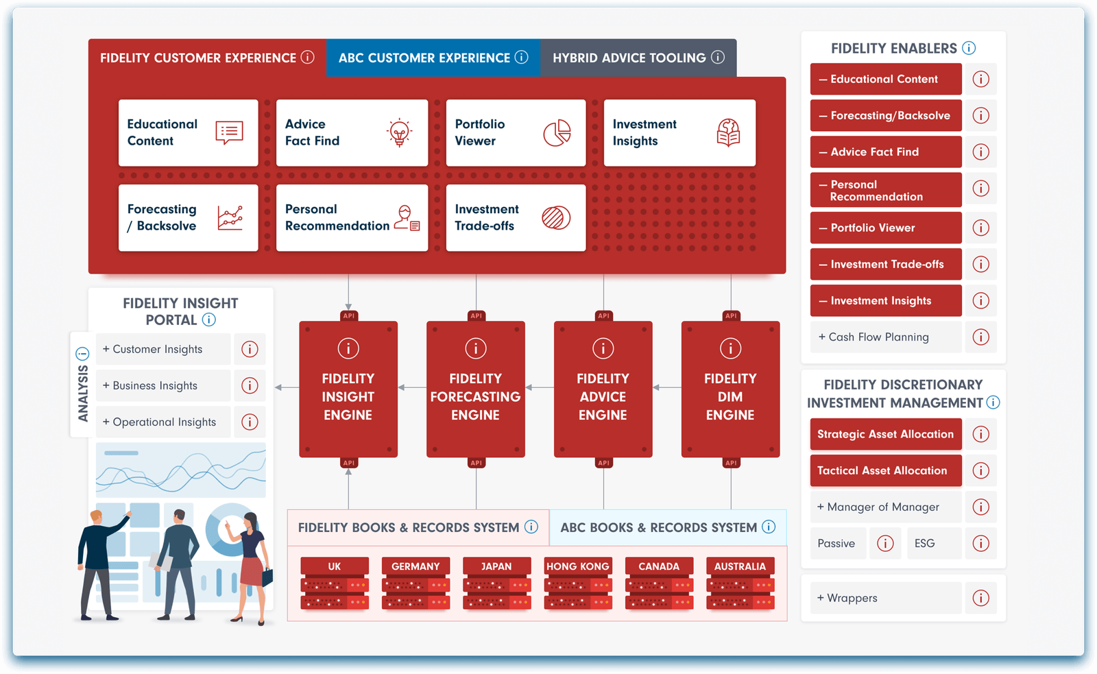 Fidelity — B2B proposition overview