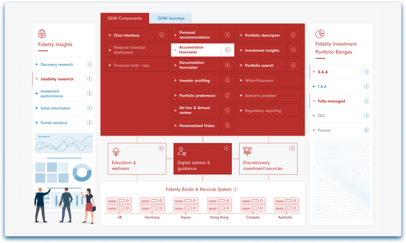 Fidelity — B2B proposition detail