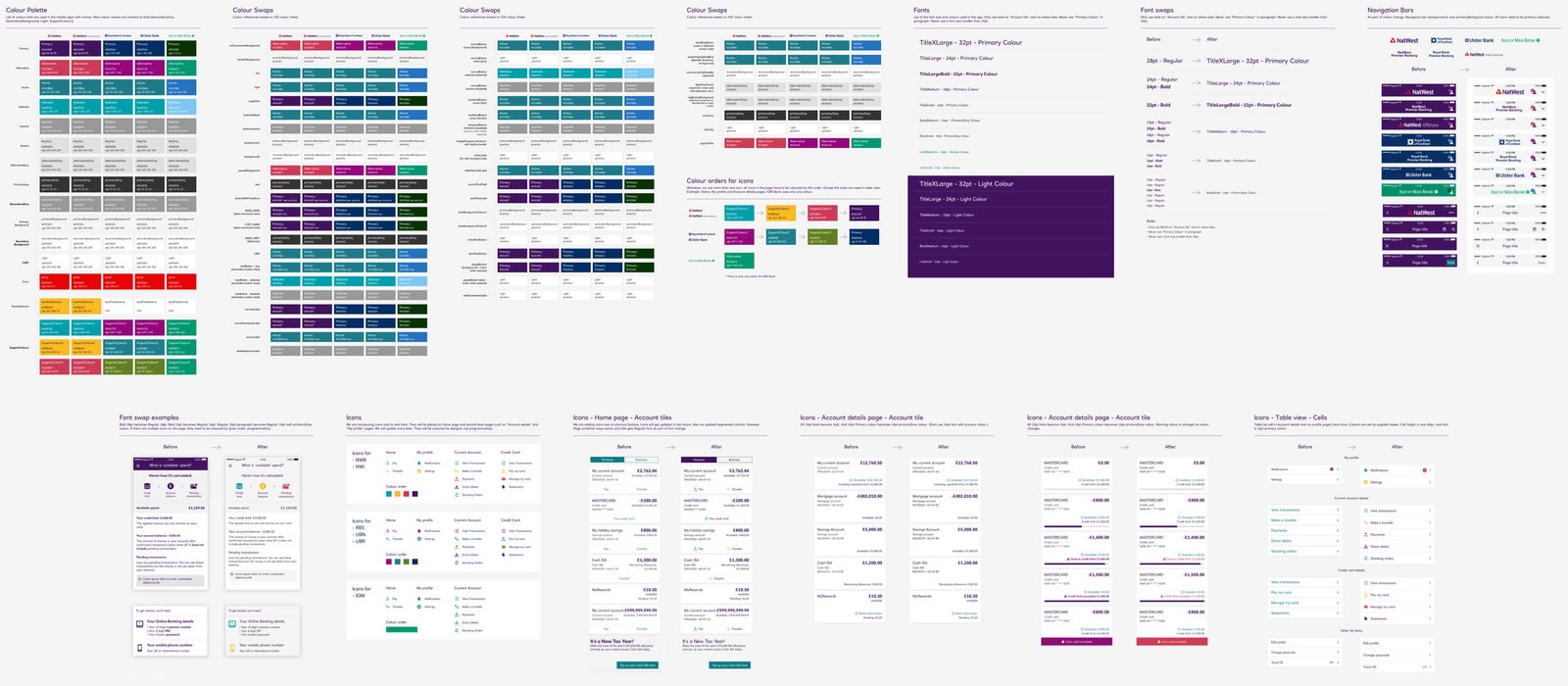 NatWest — design system transition