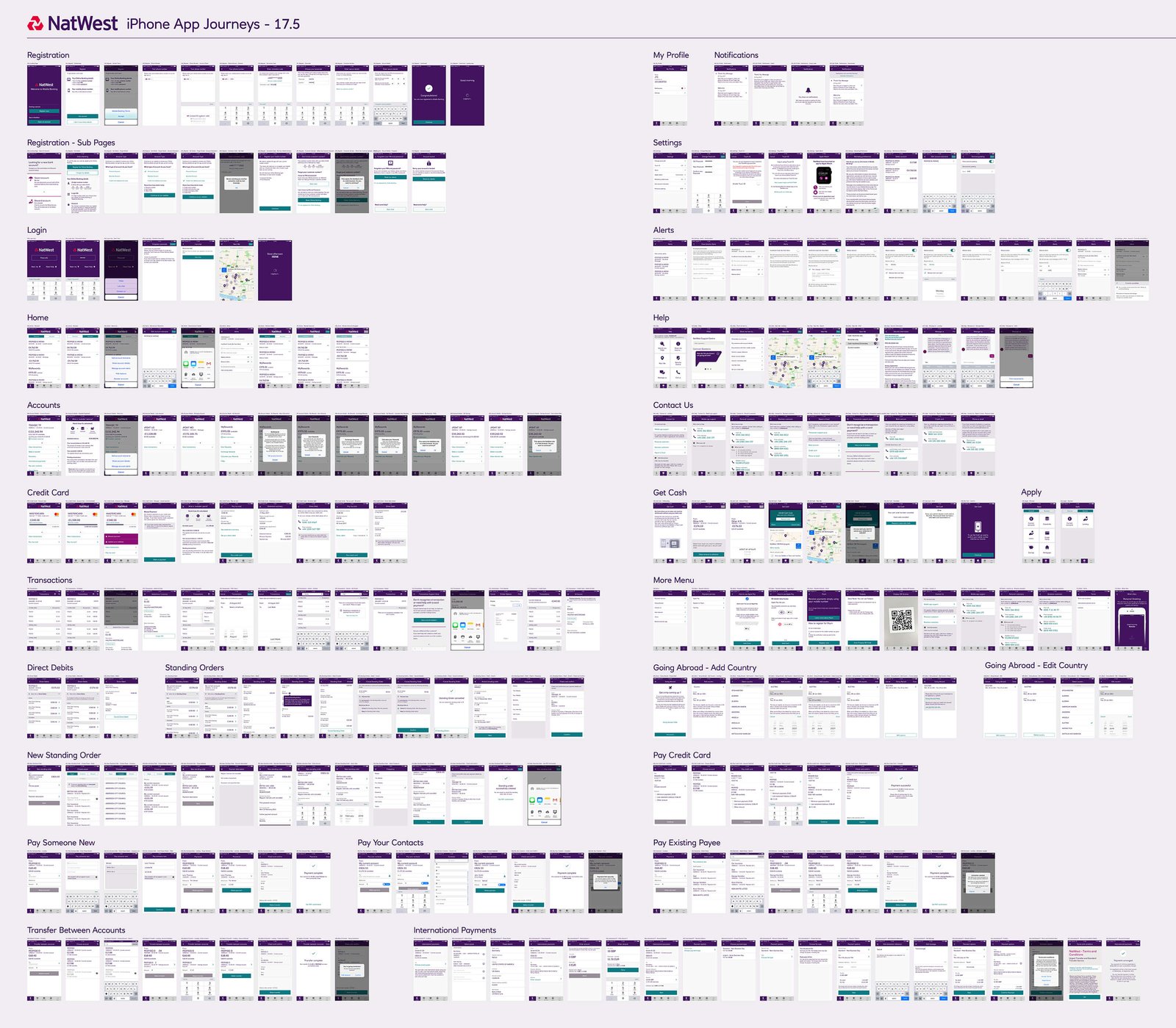 NatWest — business as usual app journeys