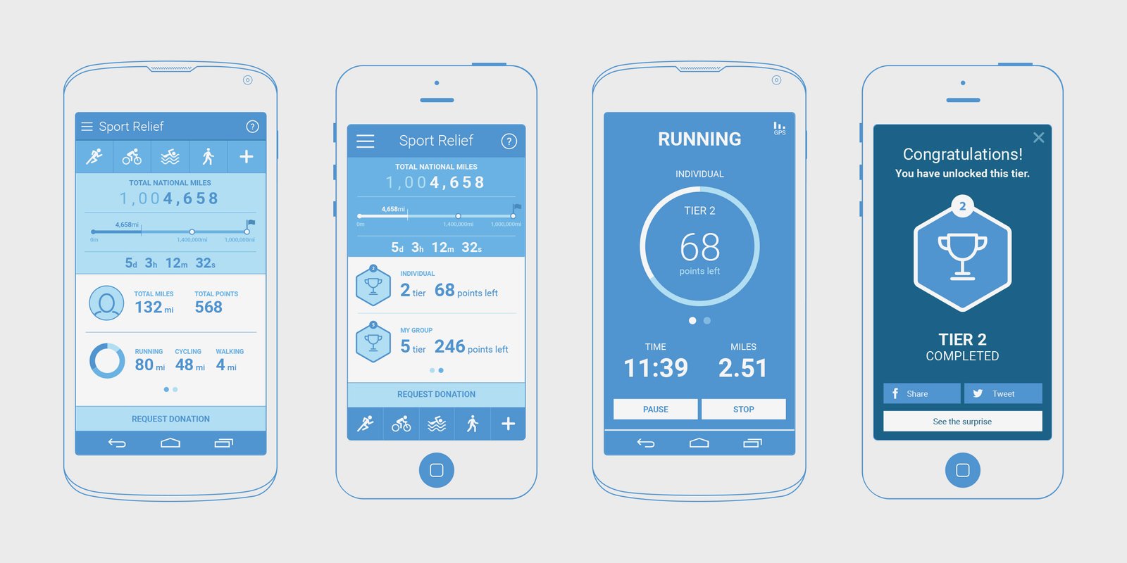 Sport Relief 2014 — activity tracking